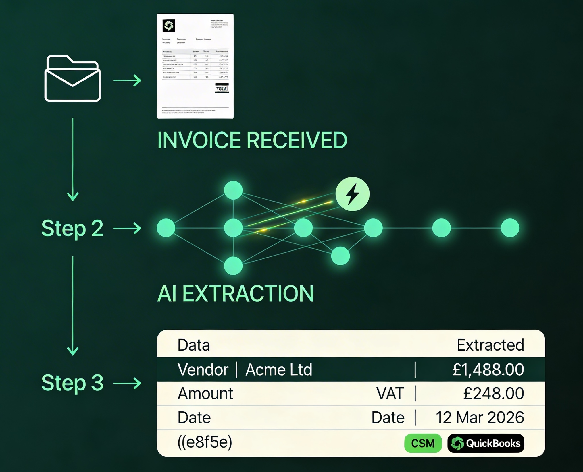 AI invoice extraction — invoice in, clean data out